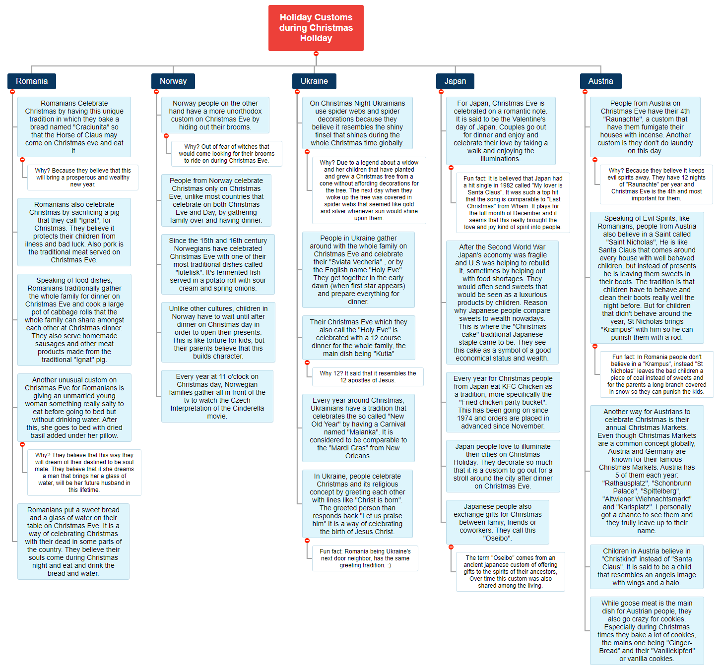Holiday Customs During Christmas Holiday 5559 MindView Work 