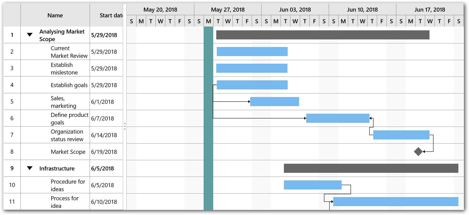 Gantt Chart Holidays