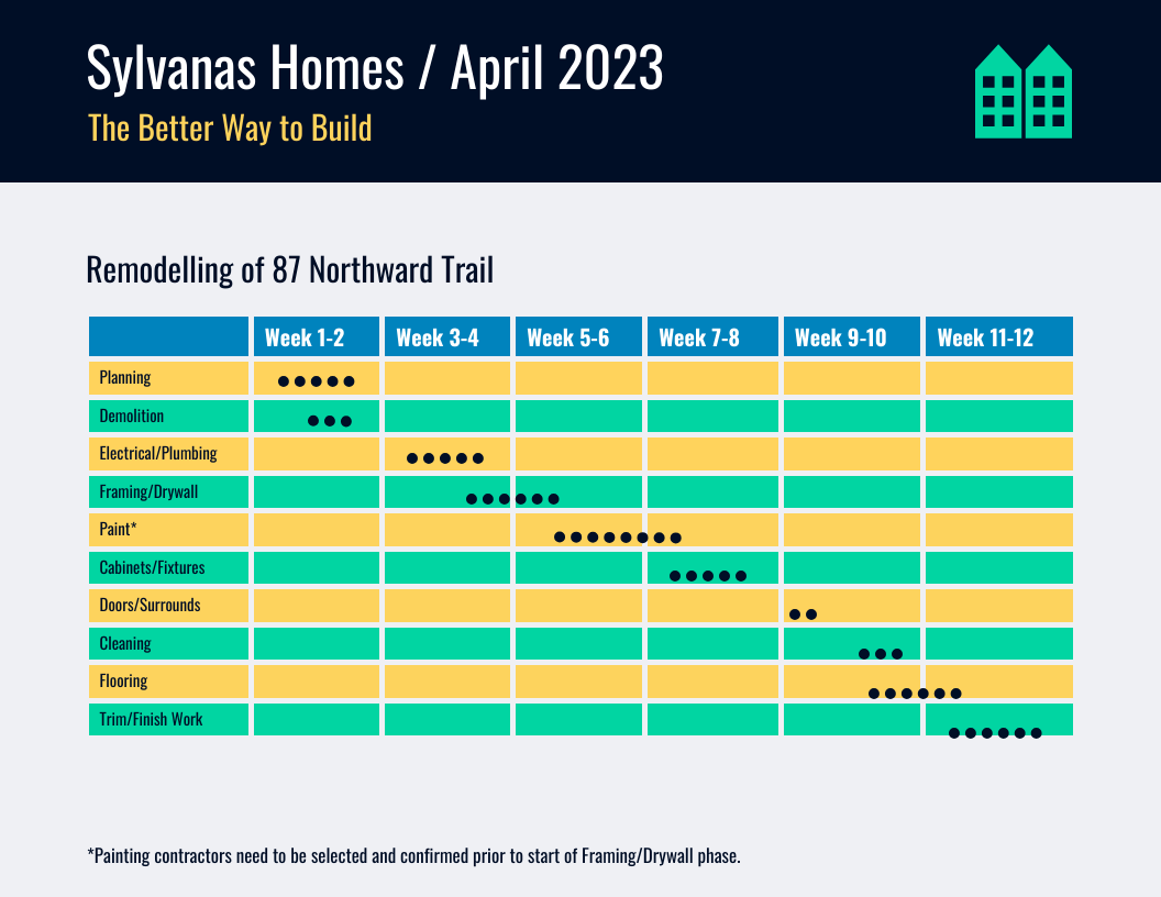 Home Construction Project Gantt Chart Template Venngage