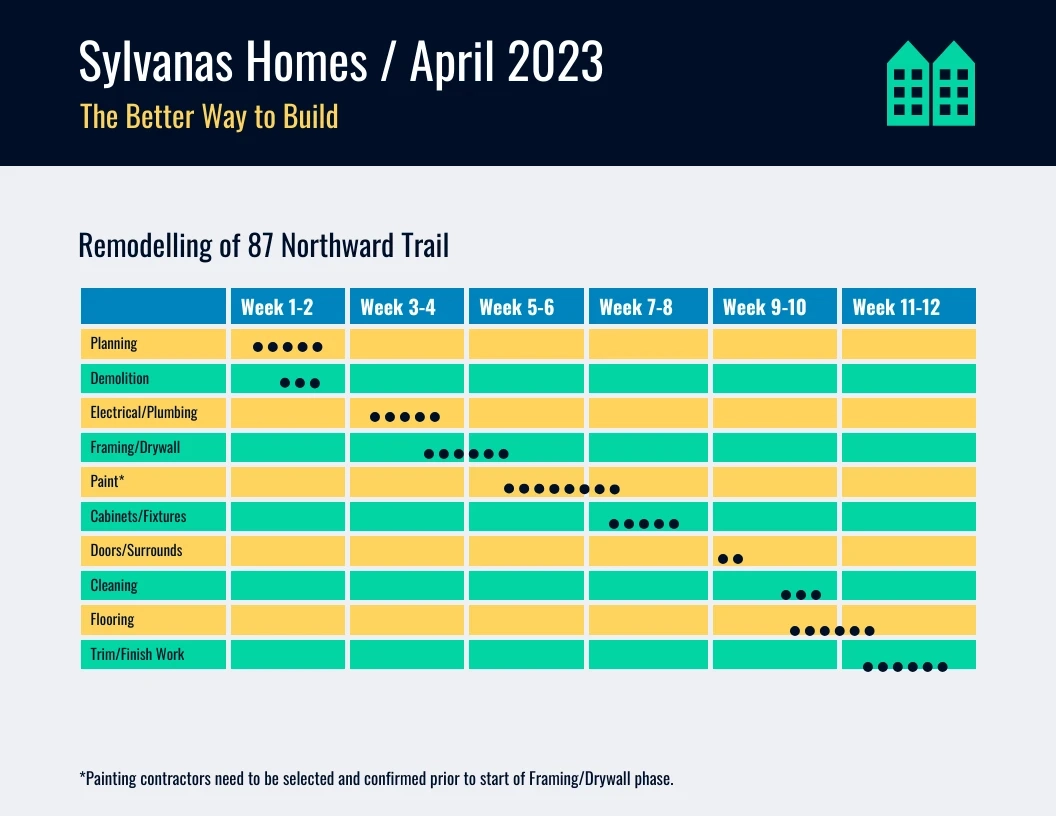 Home Construction Project Gantt Chart Template Venngage
