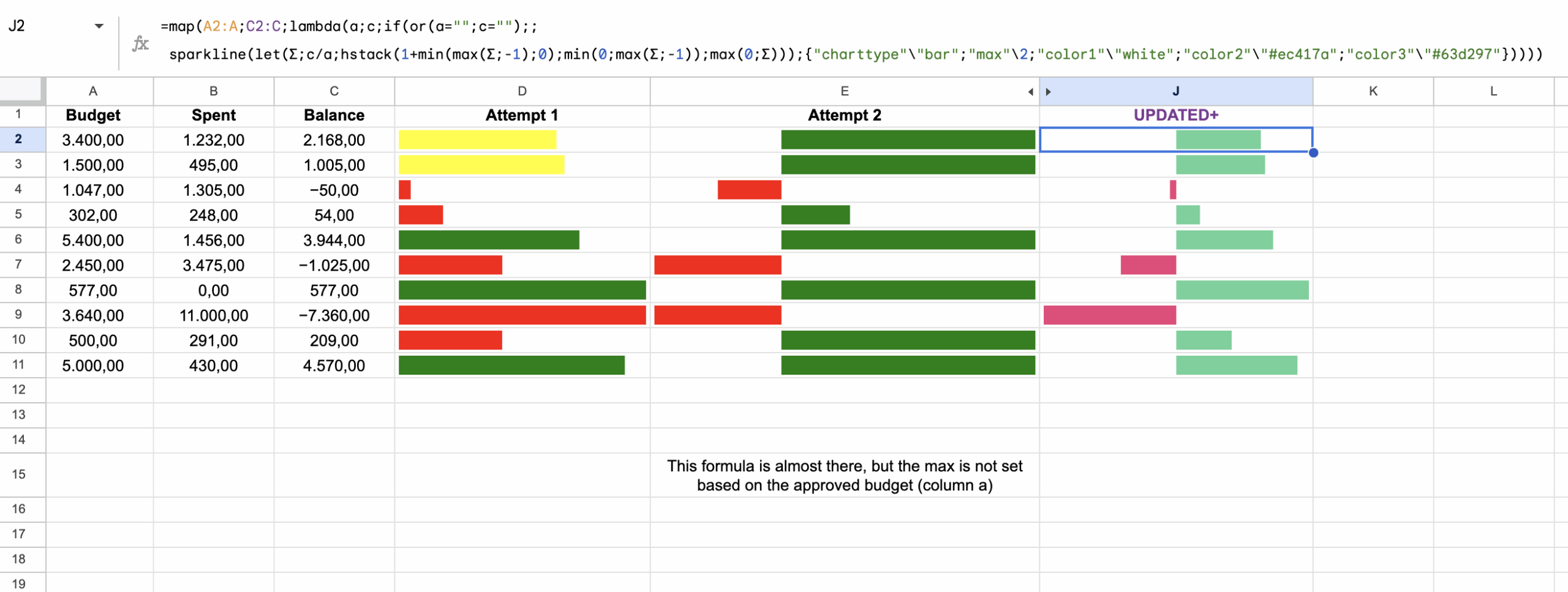 Sparkline Gantt Chart Sparkline Gantt Chart