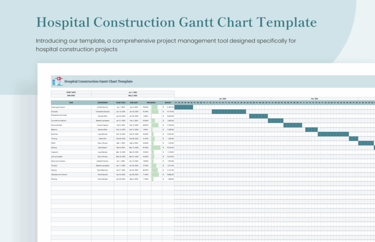 Hospital Construction Gantt Chart Template In Excel Google Sheets Download Template
