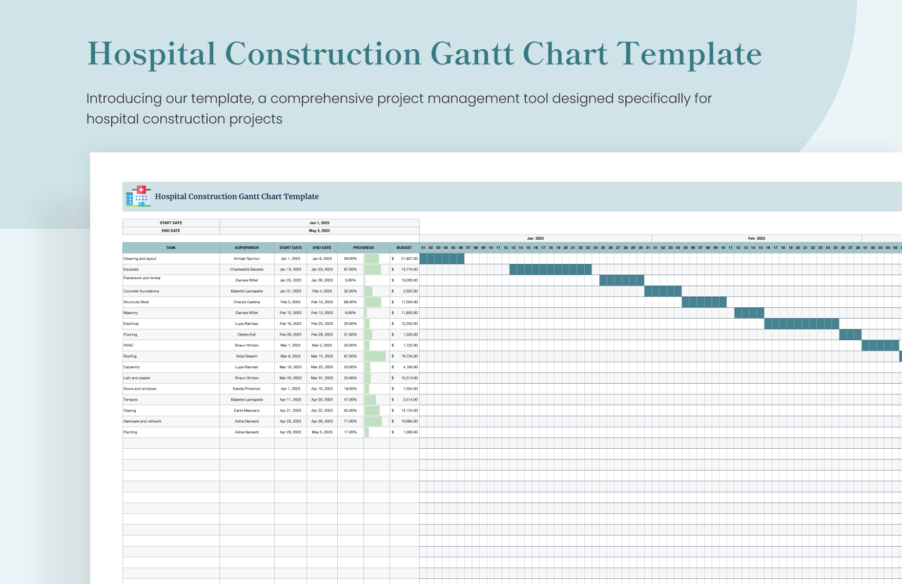 Hospital Construction Gantt Chart Template In Excel Google Sheets Download Template