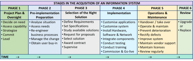 Hospital Information System HIS Project Implementation HEALTHCARE SERVICE DELIVERY