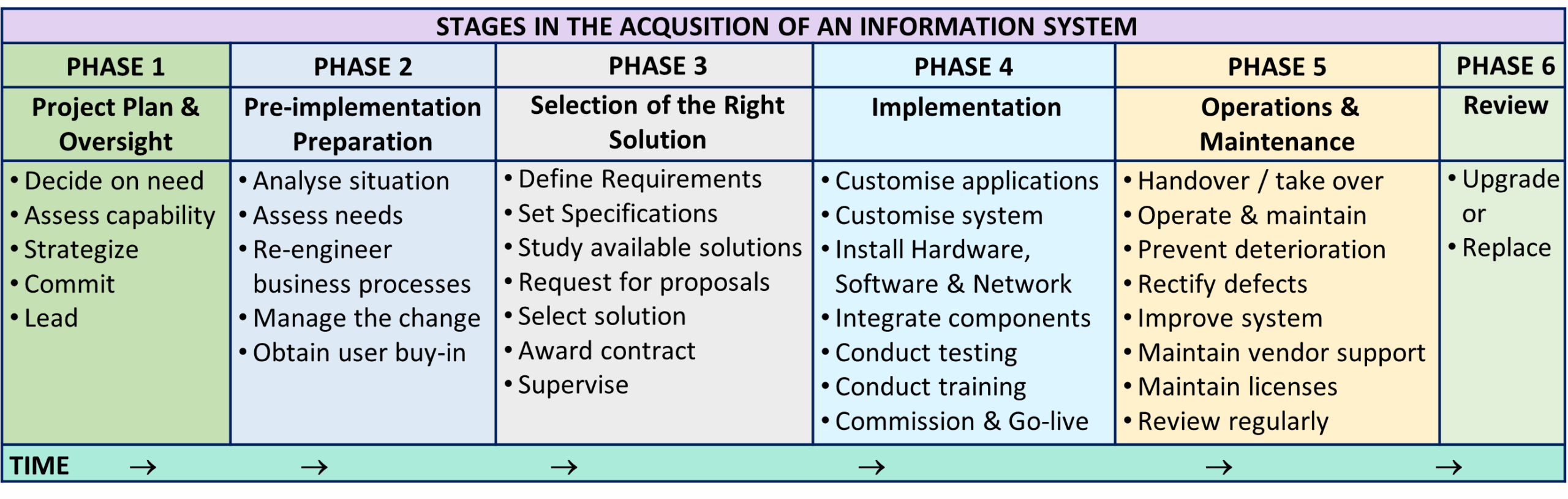 Hospital Information System HIS Project Implementation HEALTHCARE SERVICE DELIVERY
