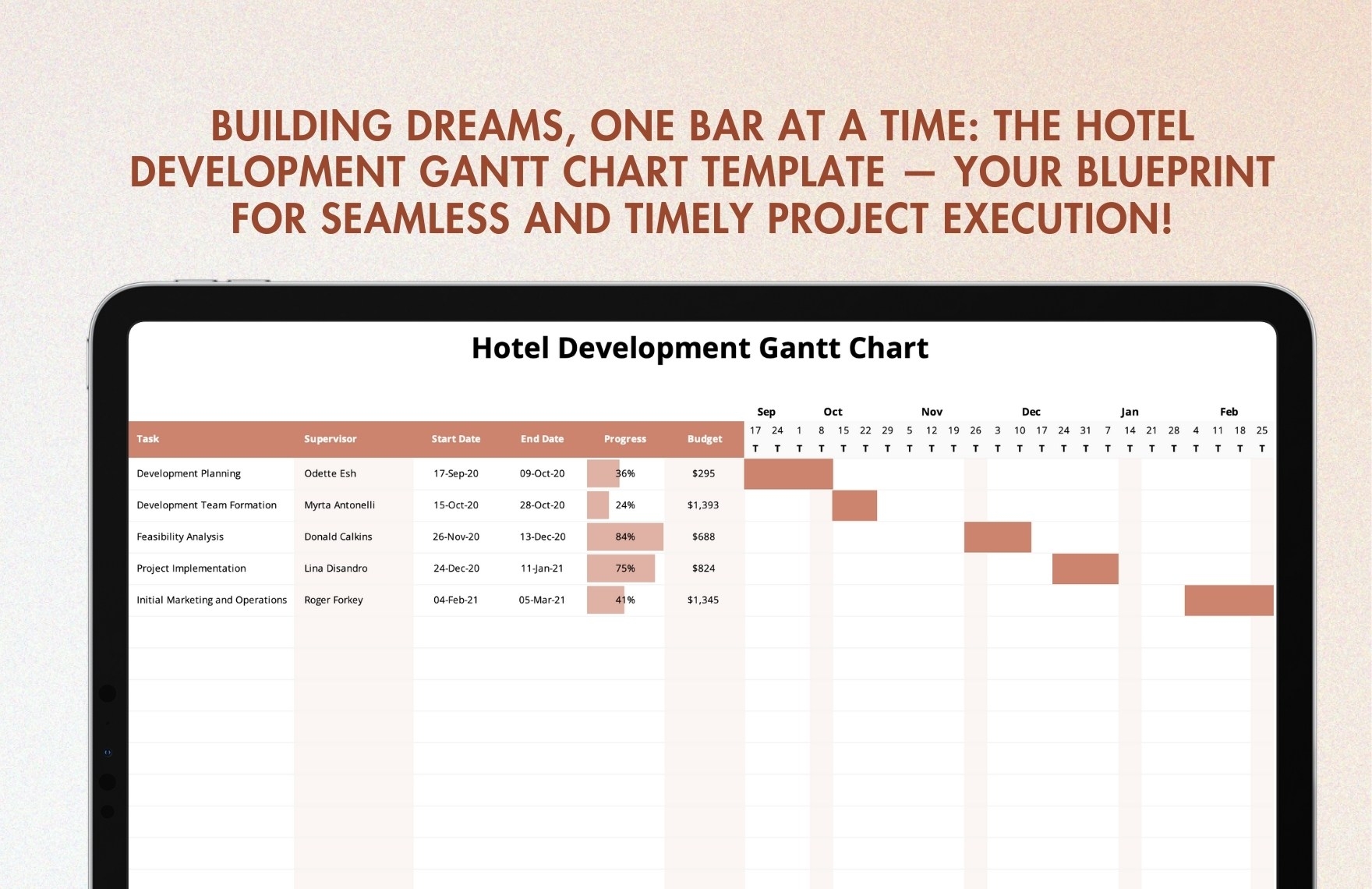 Gantt Chart For Hotel Management System