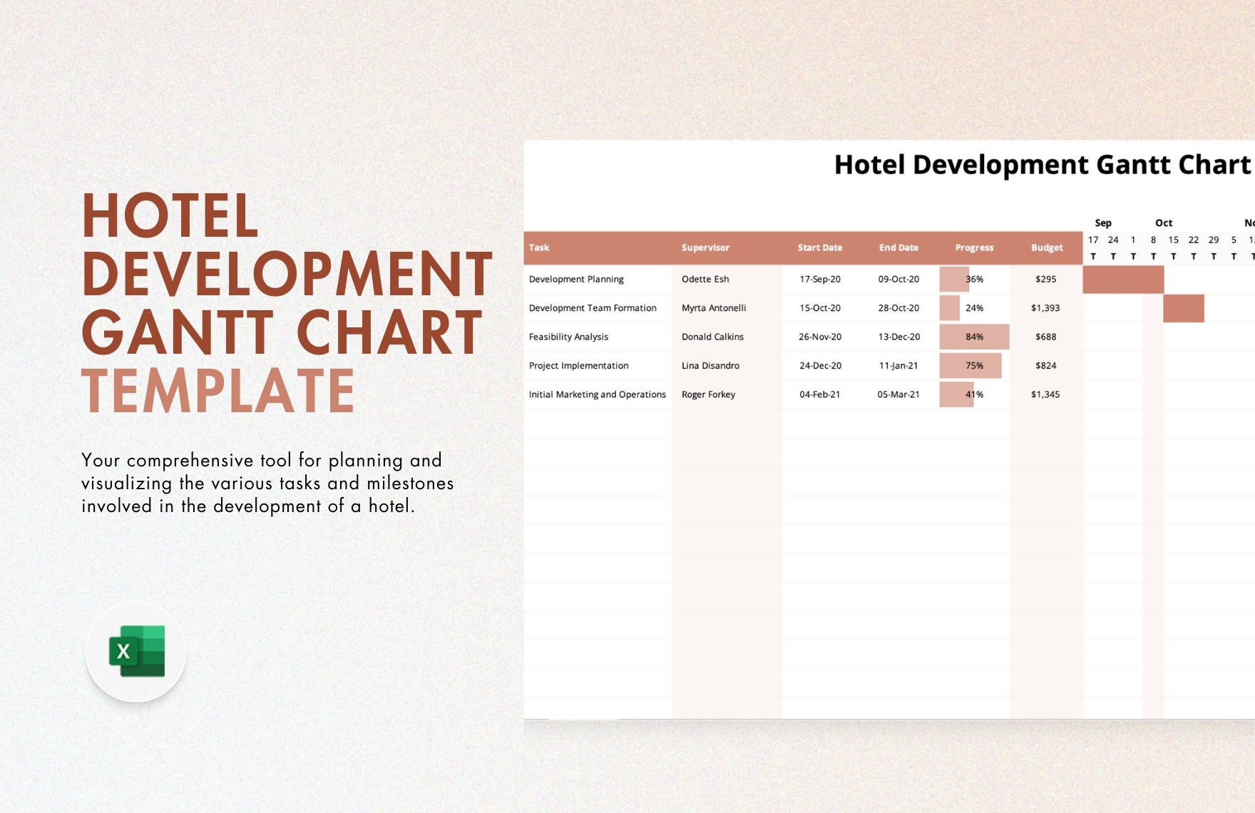 Hotel Management Gantt Chart Template In Excel Download Template
