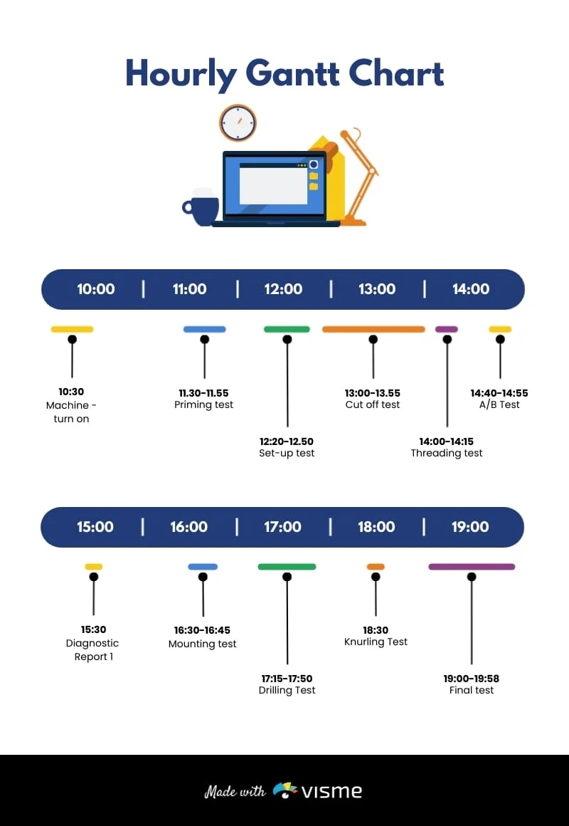 Hourly Gantt Chart Infographic Template Visme