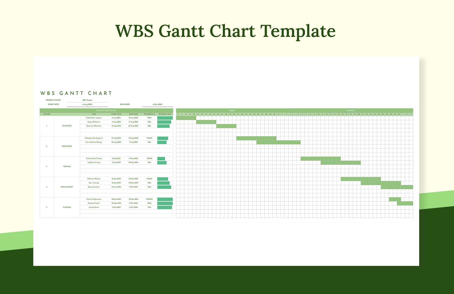 Hourly Gantt Chart Template In Excel Google Sheets Download 