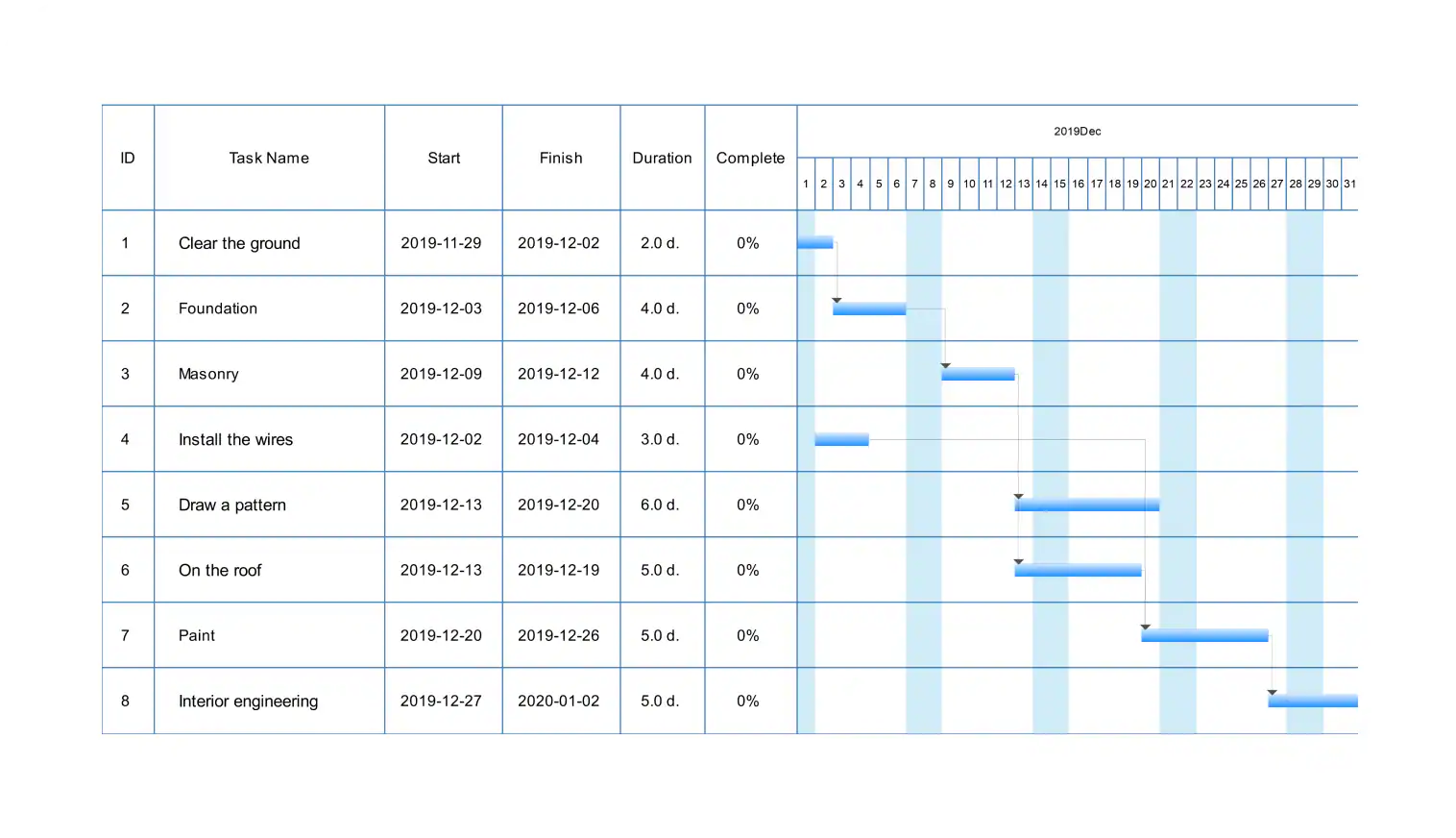 Gantt Chart In Construction