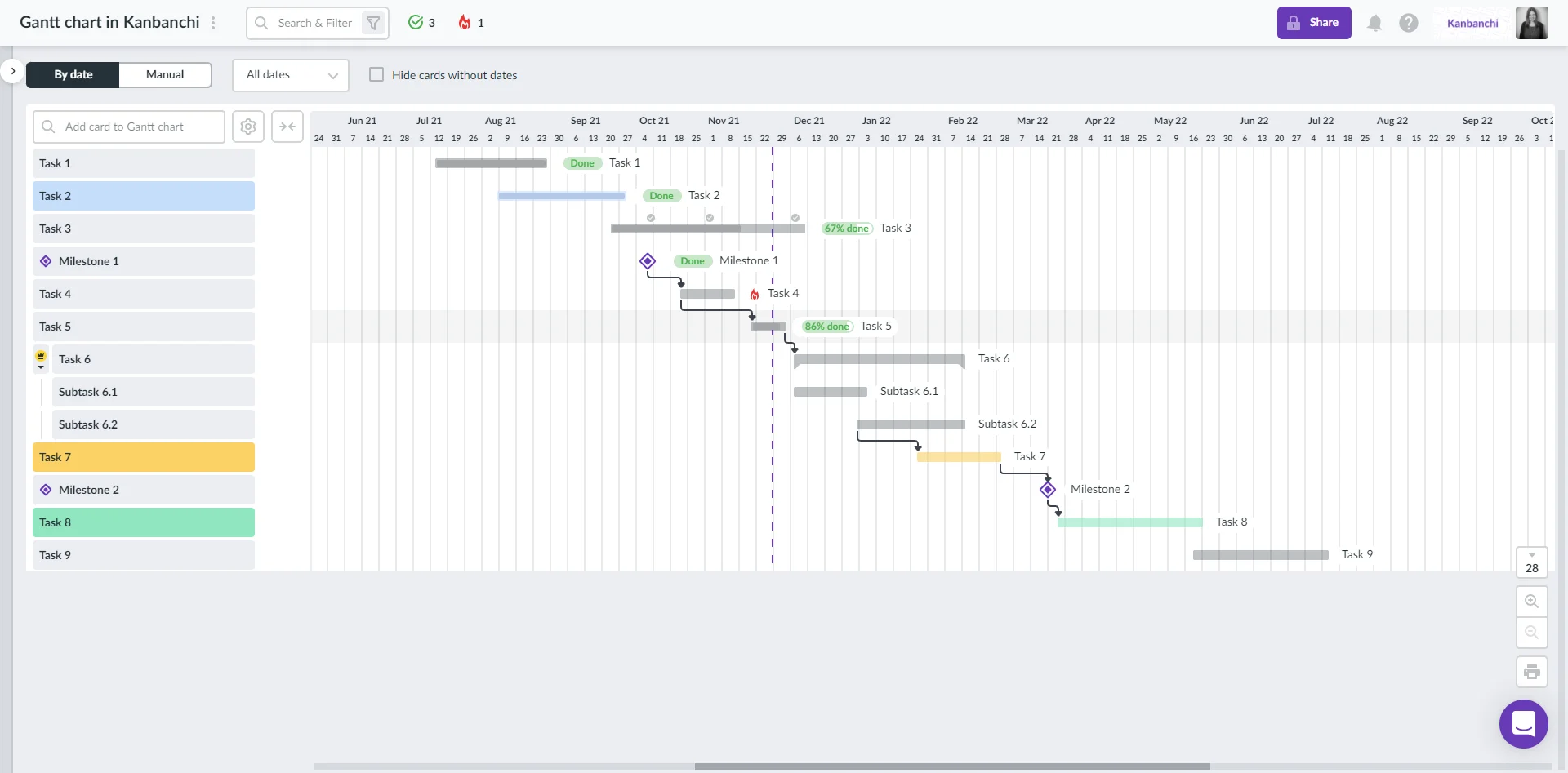 How Can A Gantt Chart Tool Help You With Your Projects Kanbanchi Blog