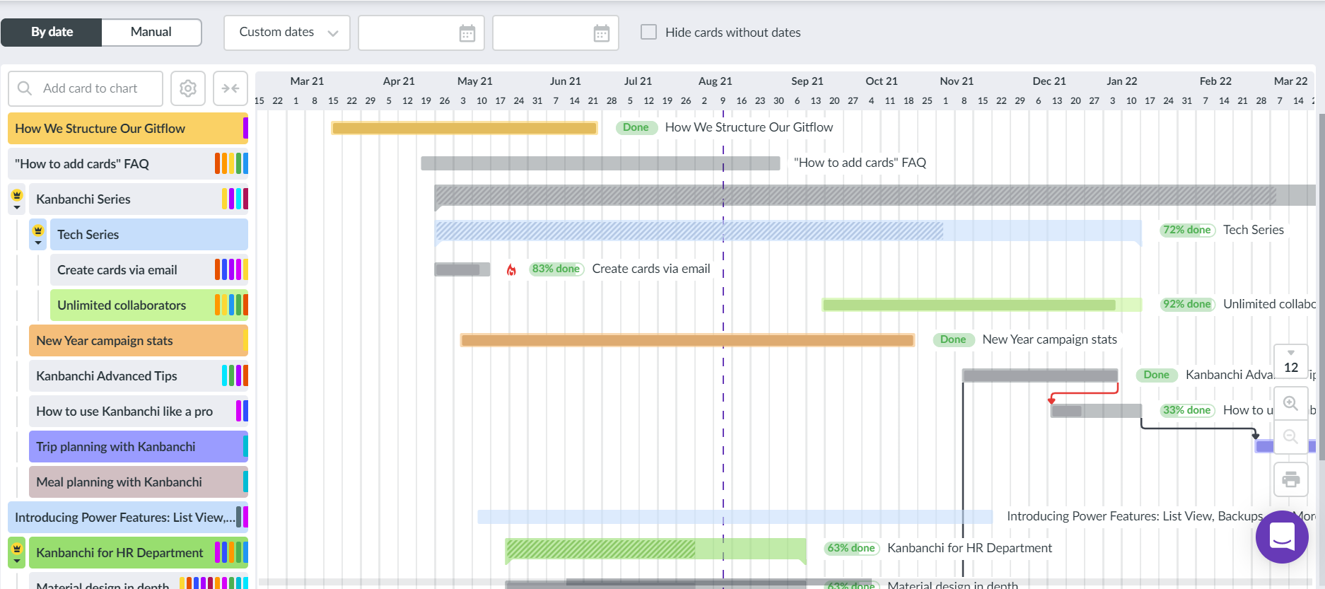 How Do I Use My Business Gantt Chart Kanbanchi