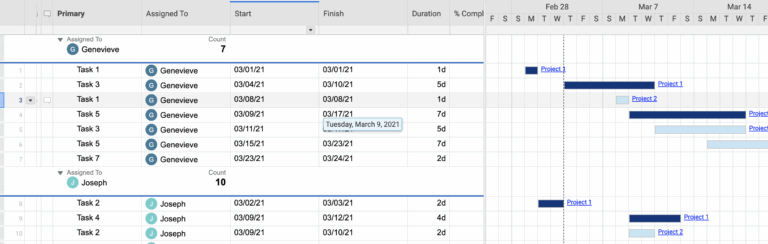How Do You Track Parallel Projects And Show Overlapping Resources Smartsheet Community