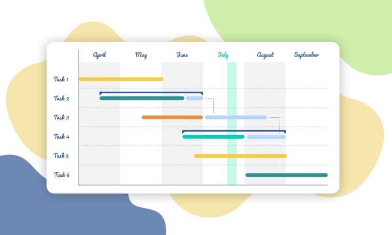 How Gantt Charts Simplify And Empower Project Management Habr