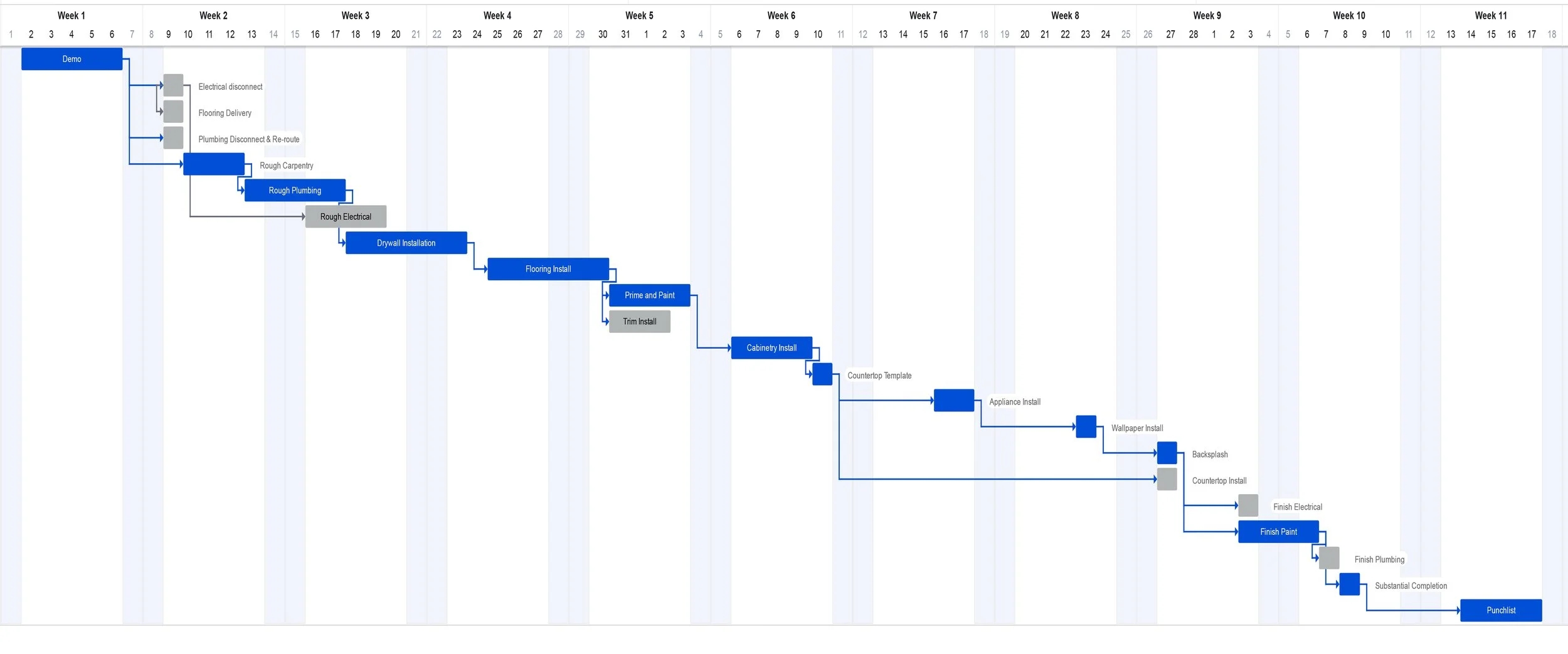 How Long Does A Kitchen Renovation Take Airy Kitchens