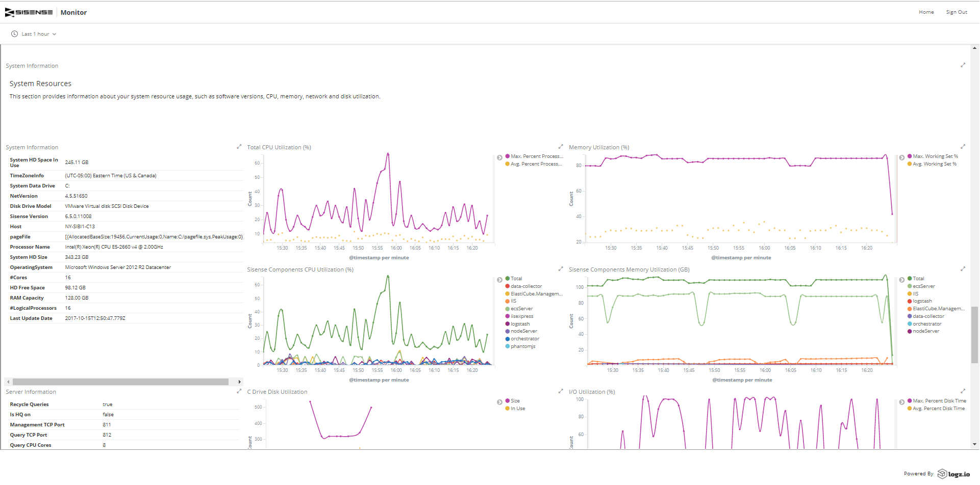 How Sisense Improves Product Self Service By Integrating Logz io
