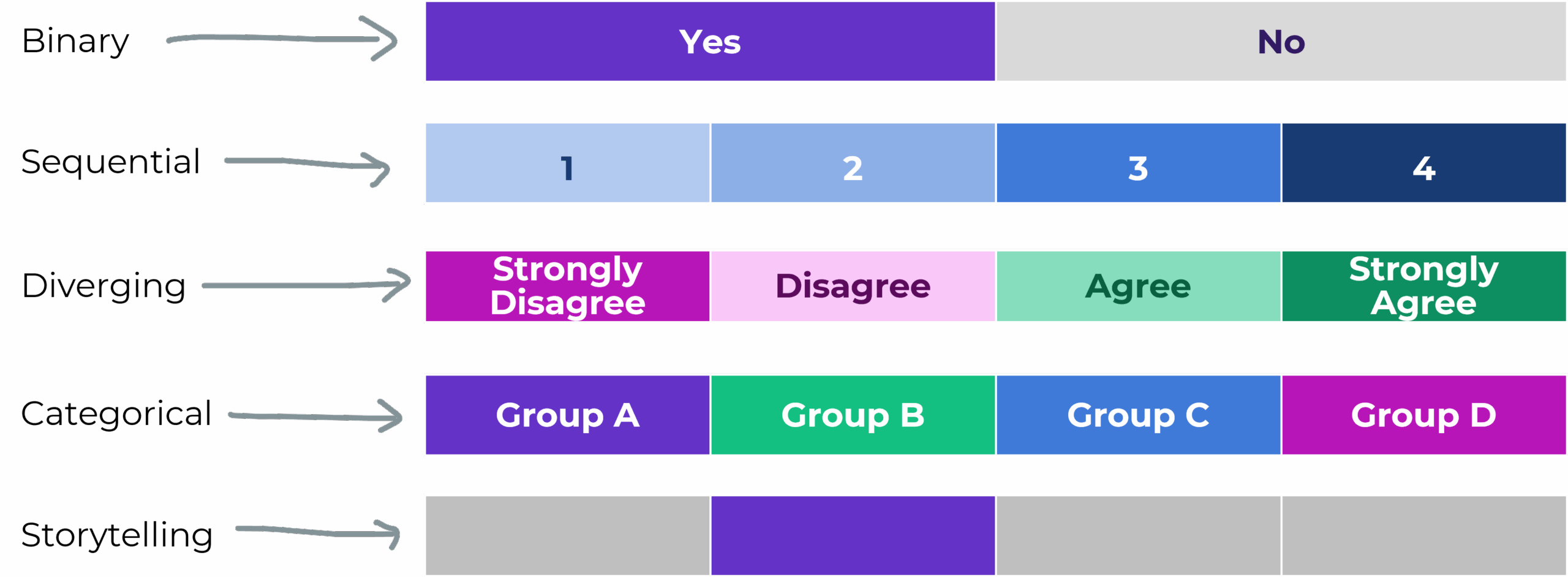How To Apply Your Brand Colors In Dataviz Ordinal Diverging Categorical And More Depict Data Studio