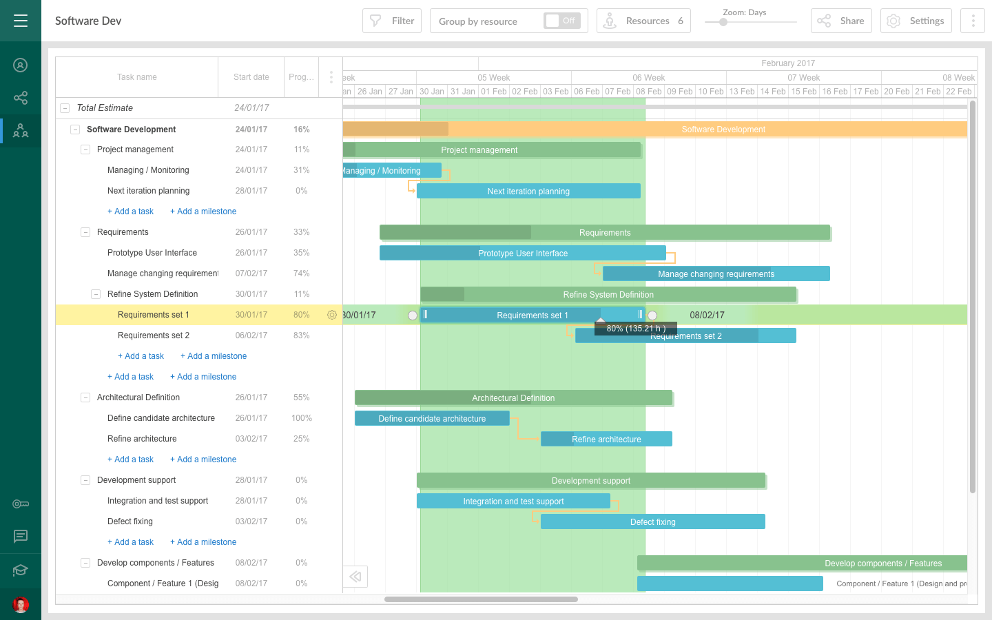 Time Tracking Gantt Chart
