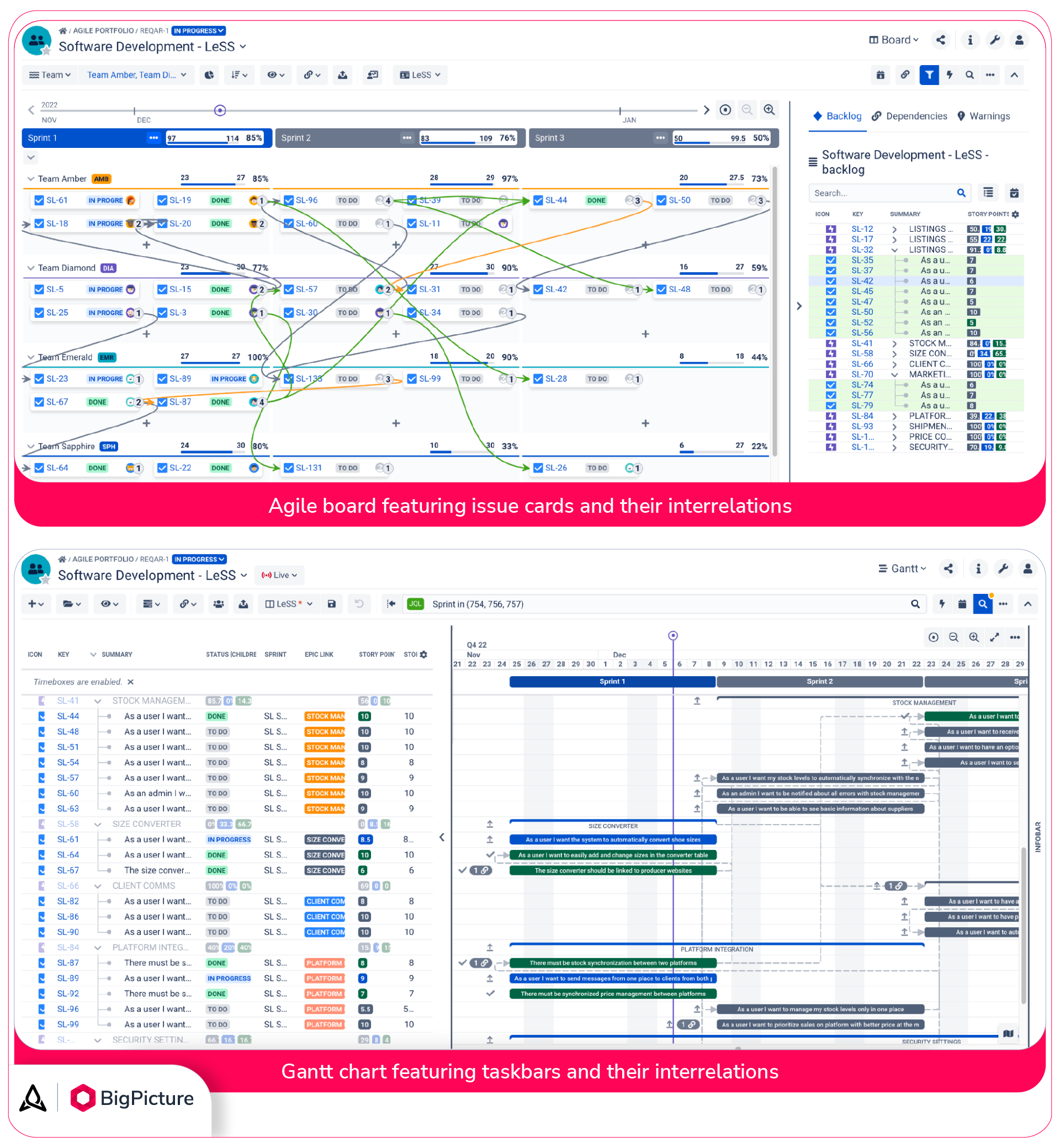 Gantt Chart Show Dependencies