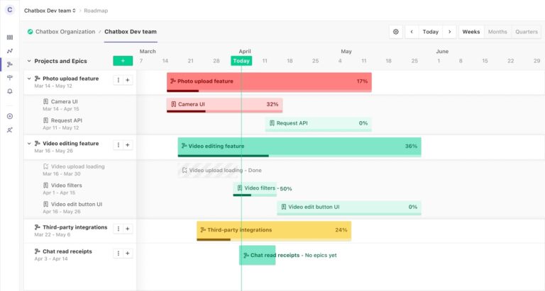 How To Build A Product Roadmap Examples And Best Practices Included Zenhub Blog