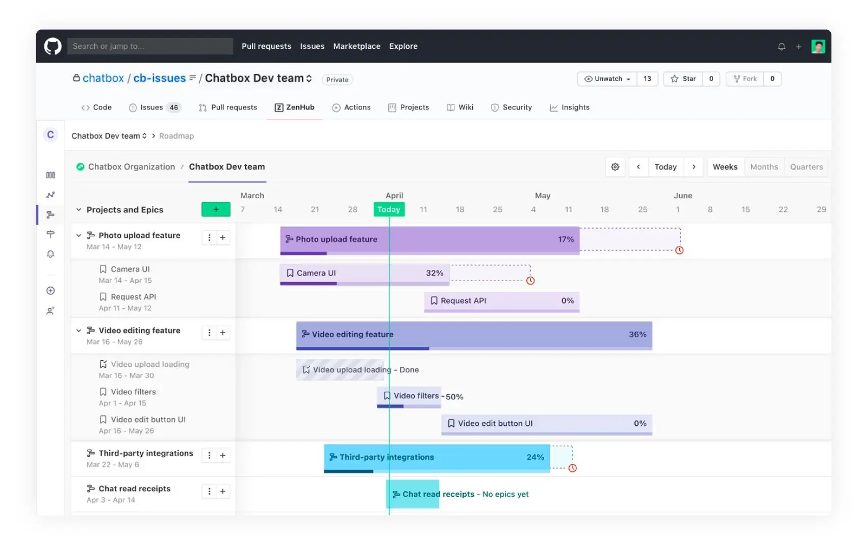 How To Build A Product Roadmap Examples And Best Practices Included Zenhub Blog