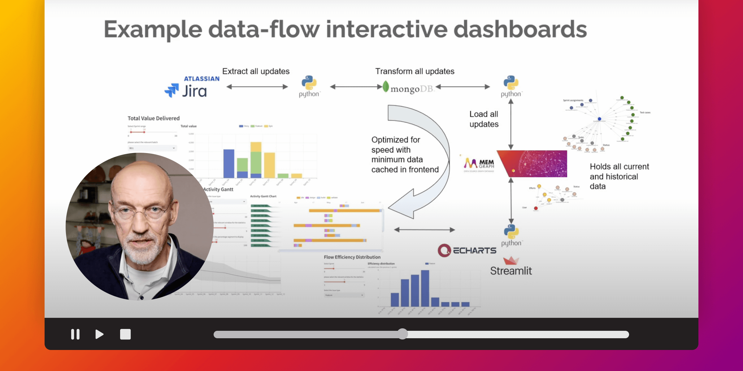 How To Build Interactive Dashboards To Optimize Efficiency With Memgraph How To Build Interactive Dashboards To Optimize Efficiency With Memgraph