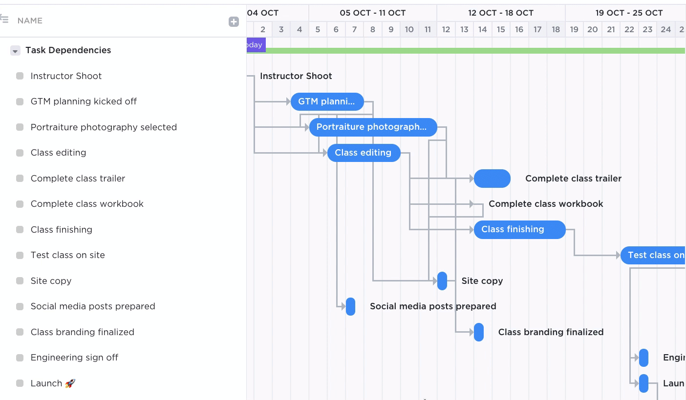 How To Build Task Dependencies With Durations In Different Platforms