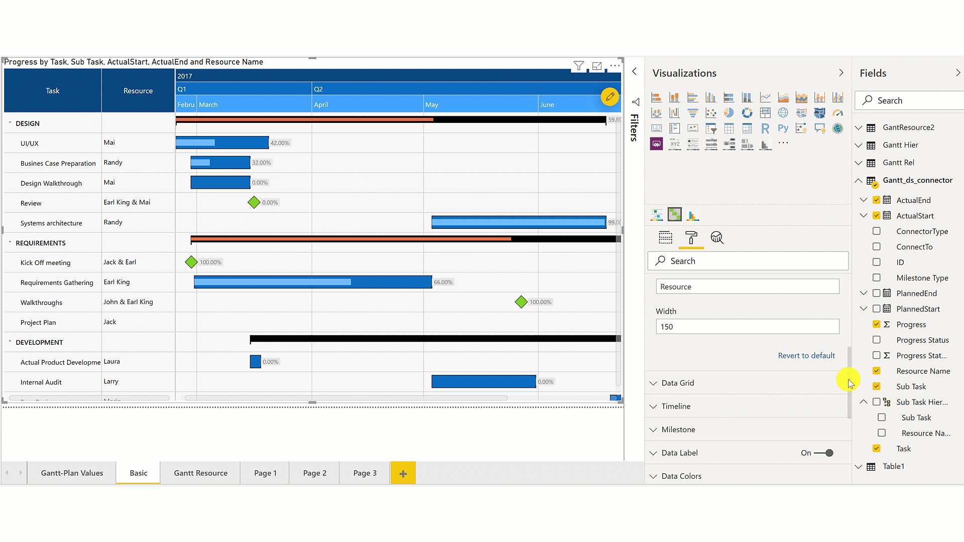 How To Configure And Launch Gantt Chart In Power BI A Quick Guide