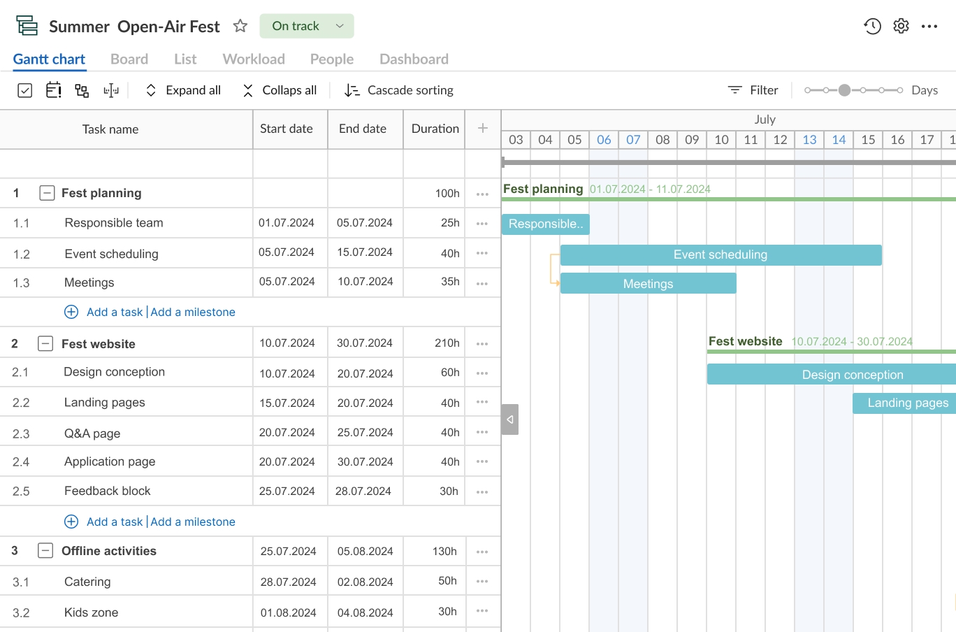 How To Convert Excel To A Gantt Chart