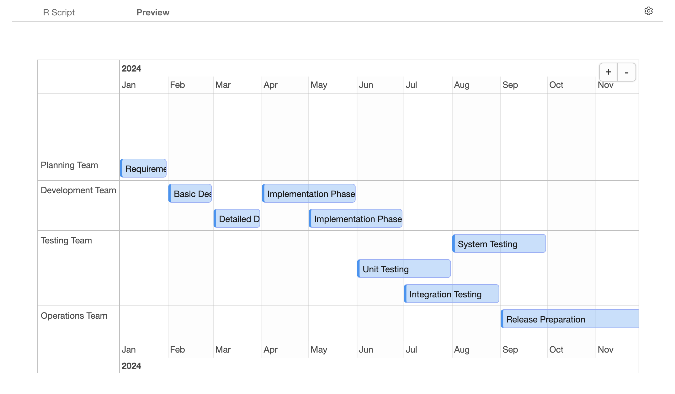 How To Create A Gantt Chart