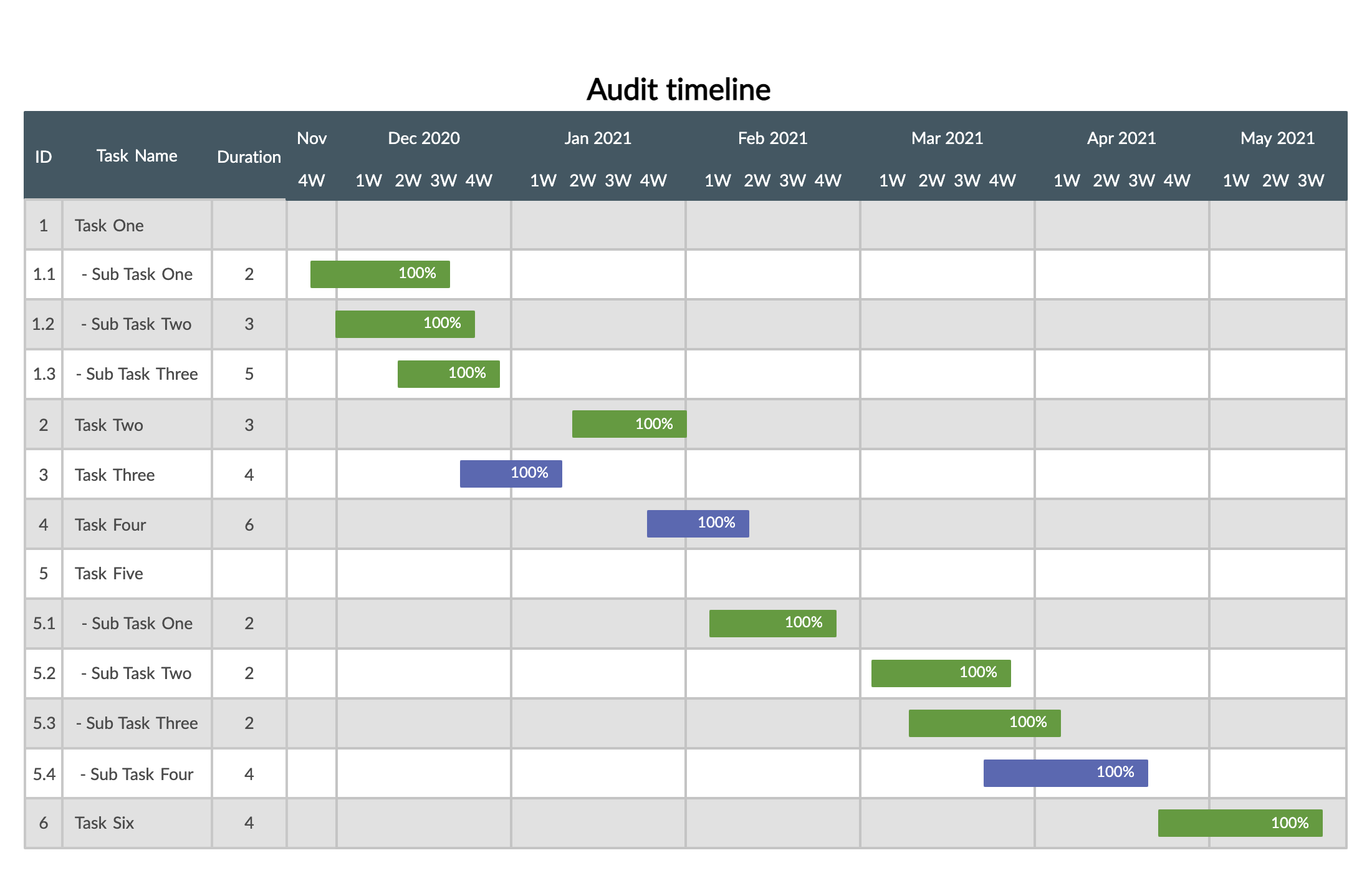 Gantt Chart Creation