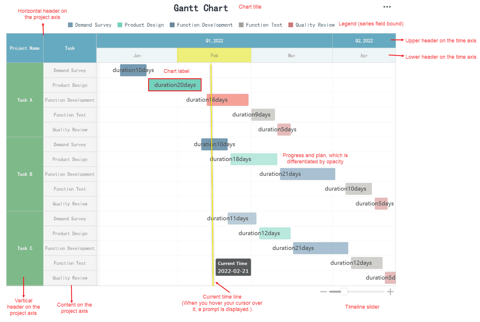 Project Timeline Template Gantt Chart Project Timeline Template Gantt Chart