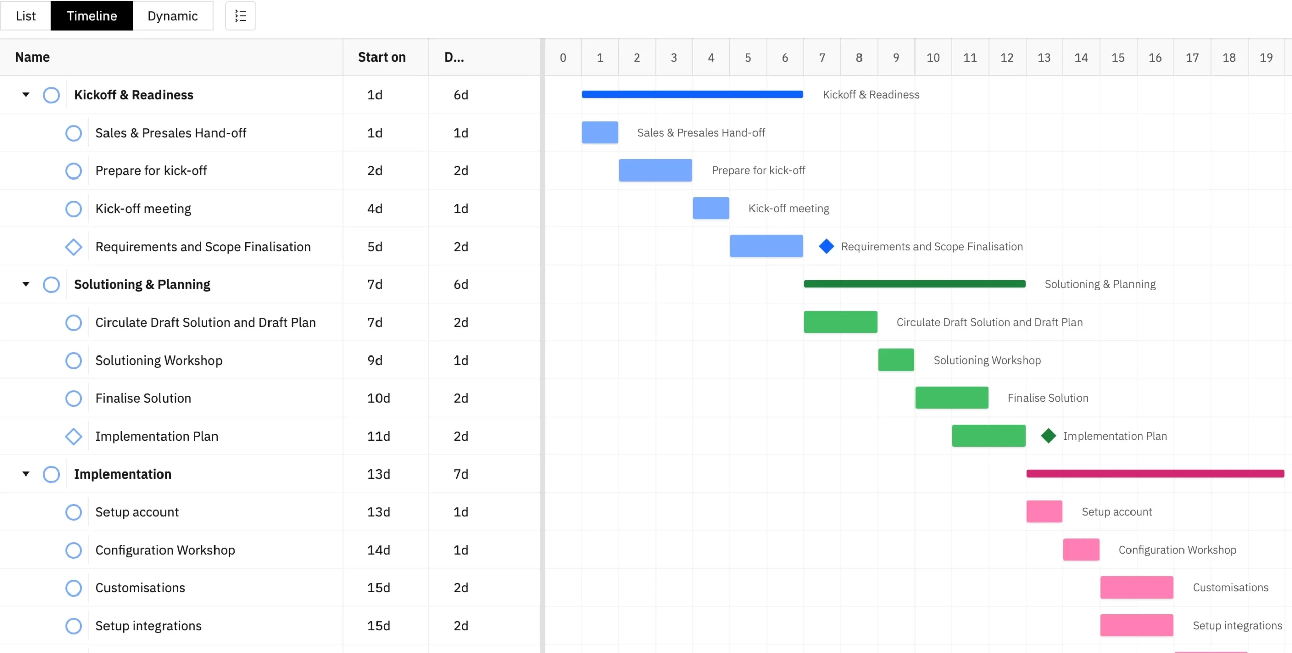 Develop A Gantt Chart