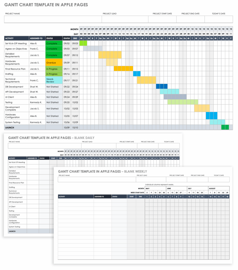 How To Create A Gantt Chart In Apple Pages I Smartsheet