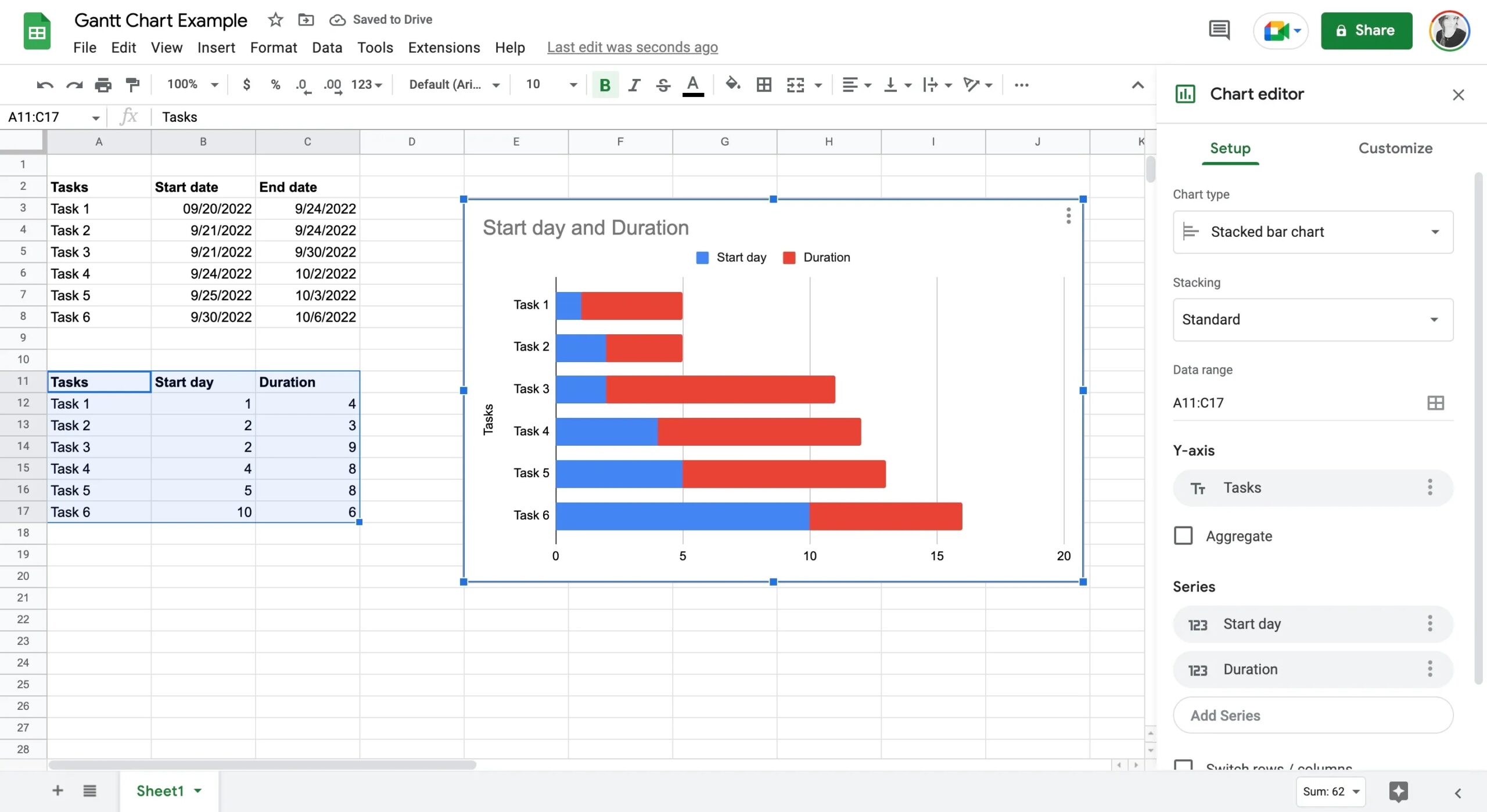 How To Create A Gantt Chart In Google Sheets