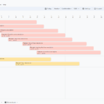 How To Create A Gantt Chart In Google Sheets With The New Smart Canvas Timeline View