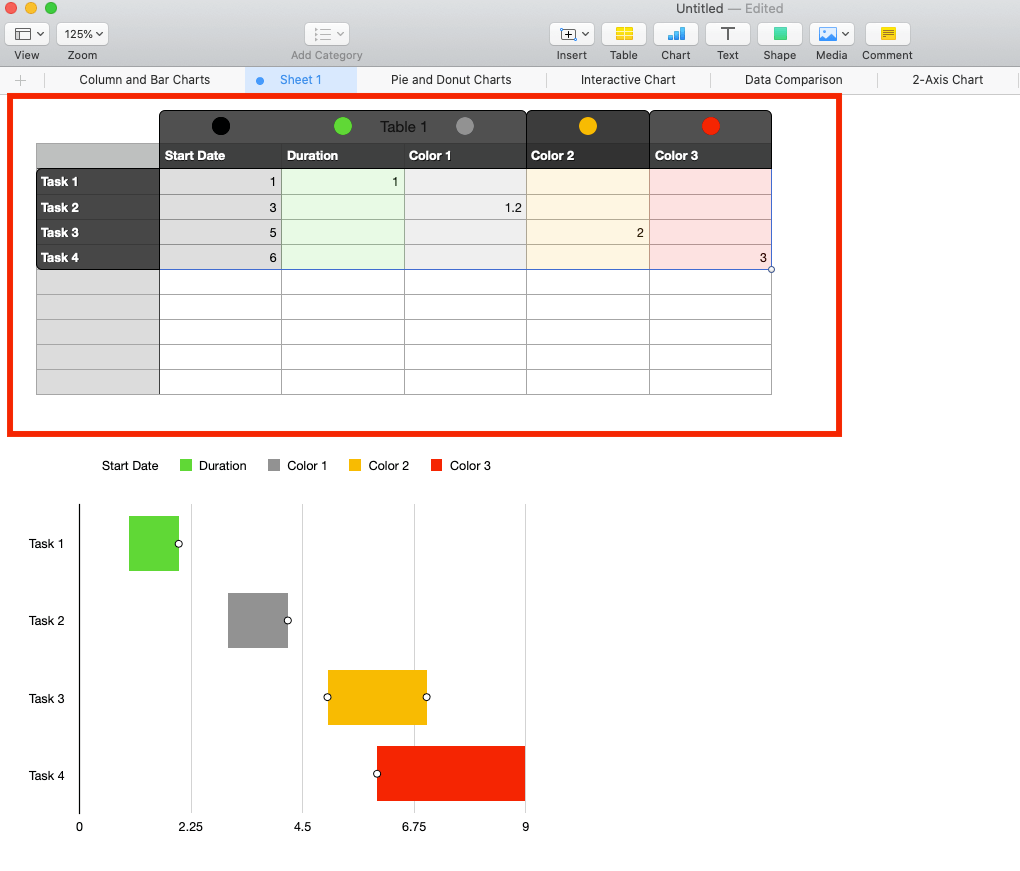 How To Create A Gantt Chart In Mac Numbers Smartsheet
