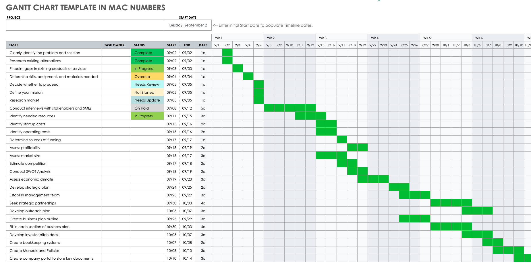 How To Create A Gantt Chart In Mac Numbers Smartsheet