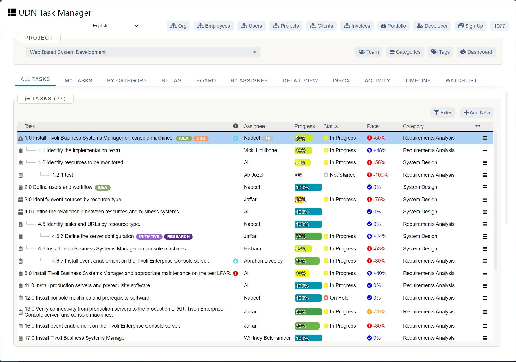 Gantt Chart In Ms Word