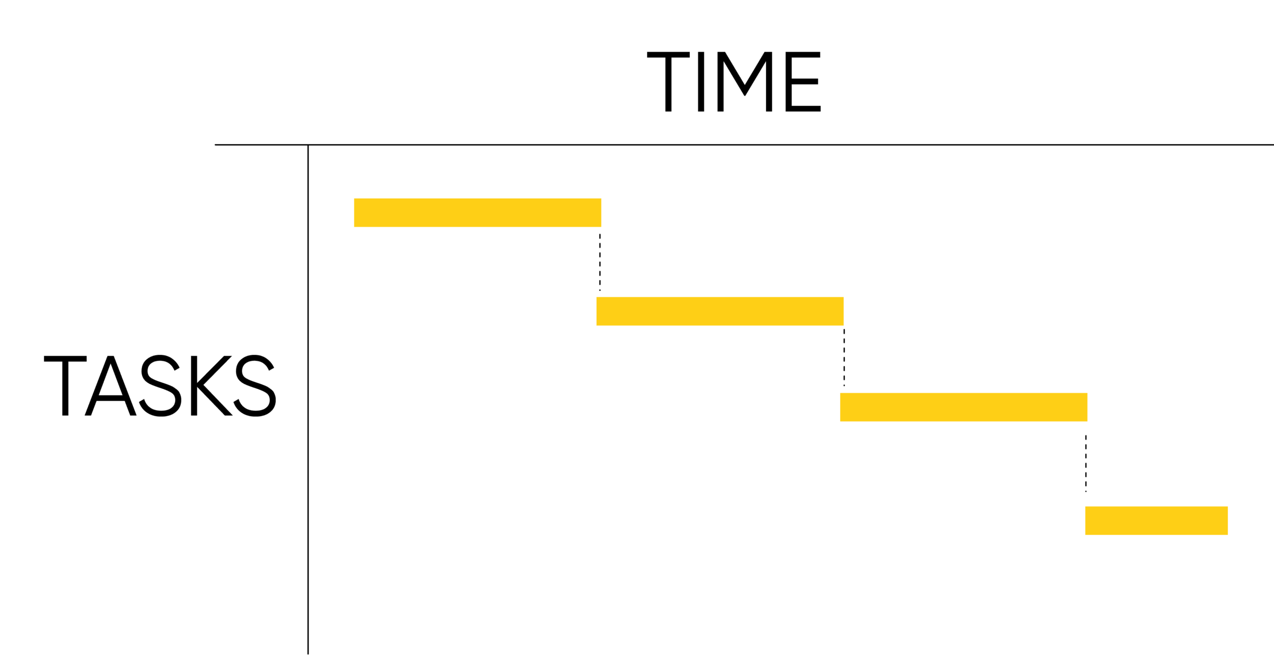 How To Create A Gantt Chart In PowerPoint MLC Presentation Design Consulting
