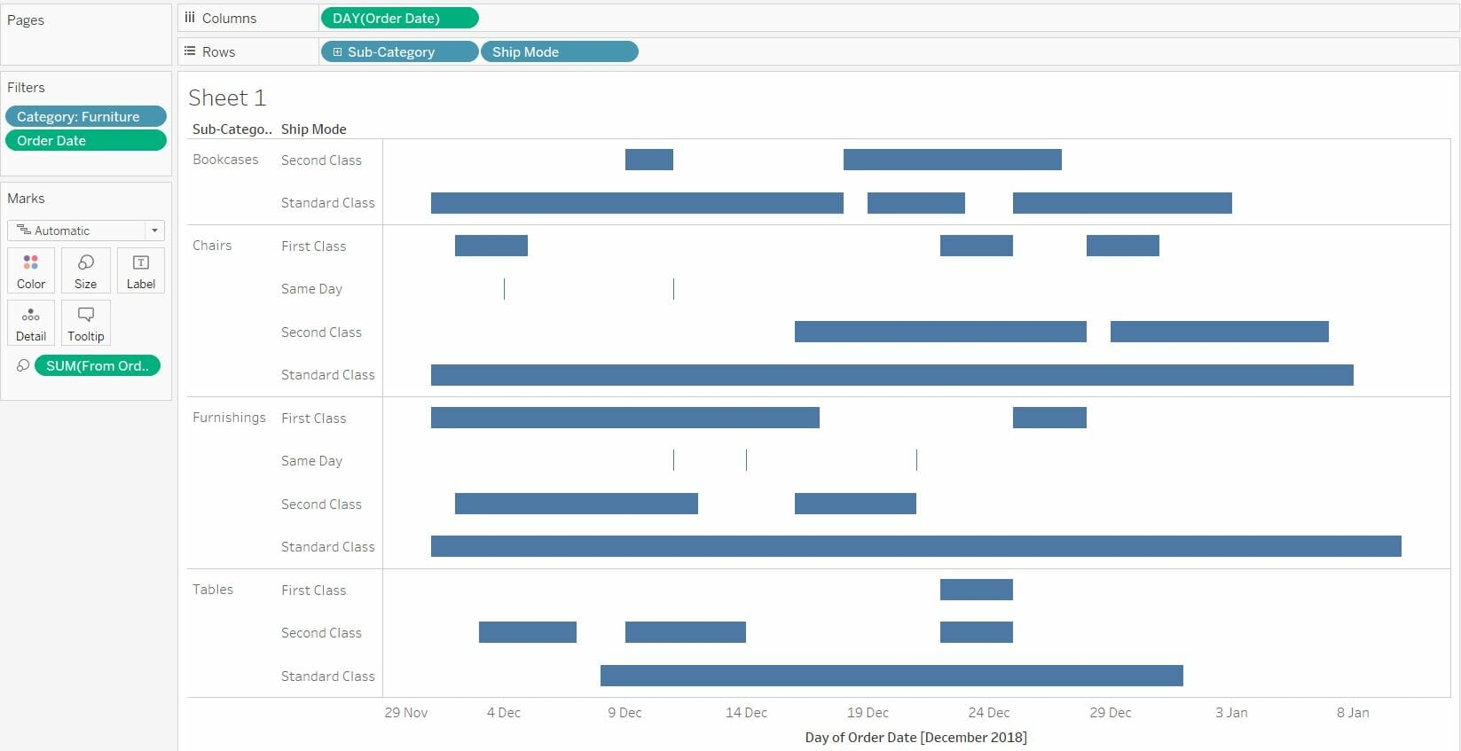 Tableau Gantt Chart