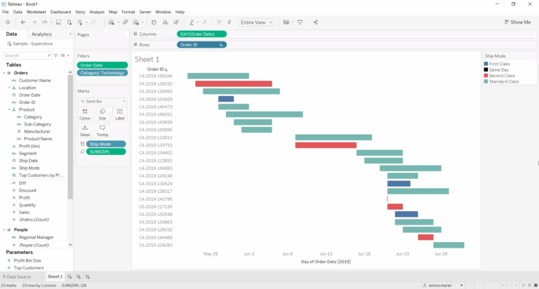 How To Create A Gantt Chart In Tableau Visualitics