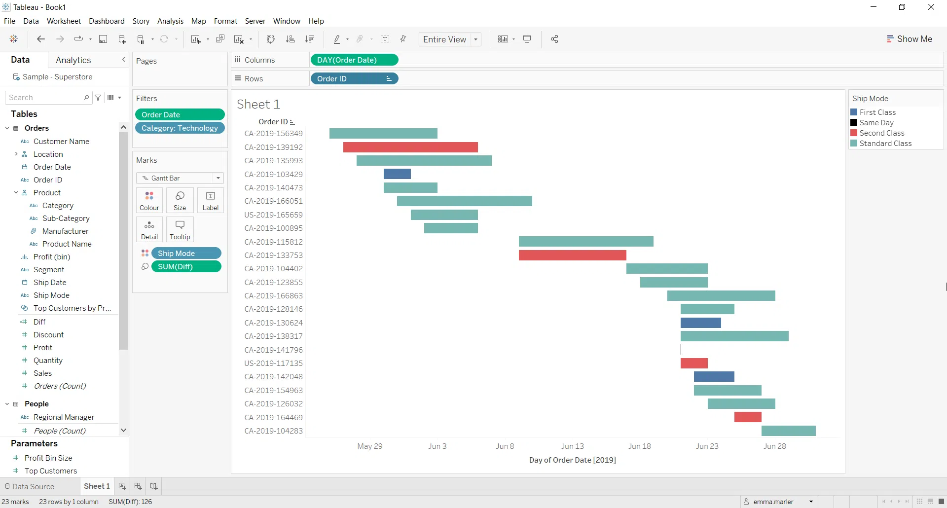 How To Create A Gantt Chart In Tableau Visualitics How To Create A Gantt Chart In Tableau Visualitics