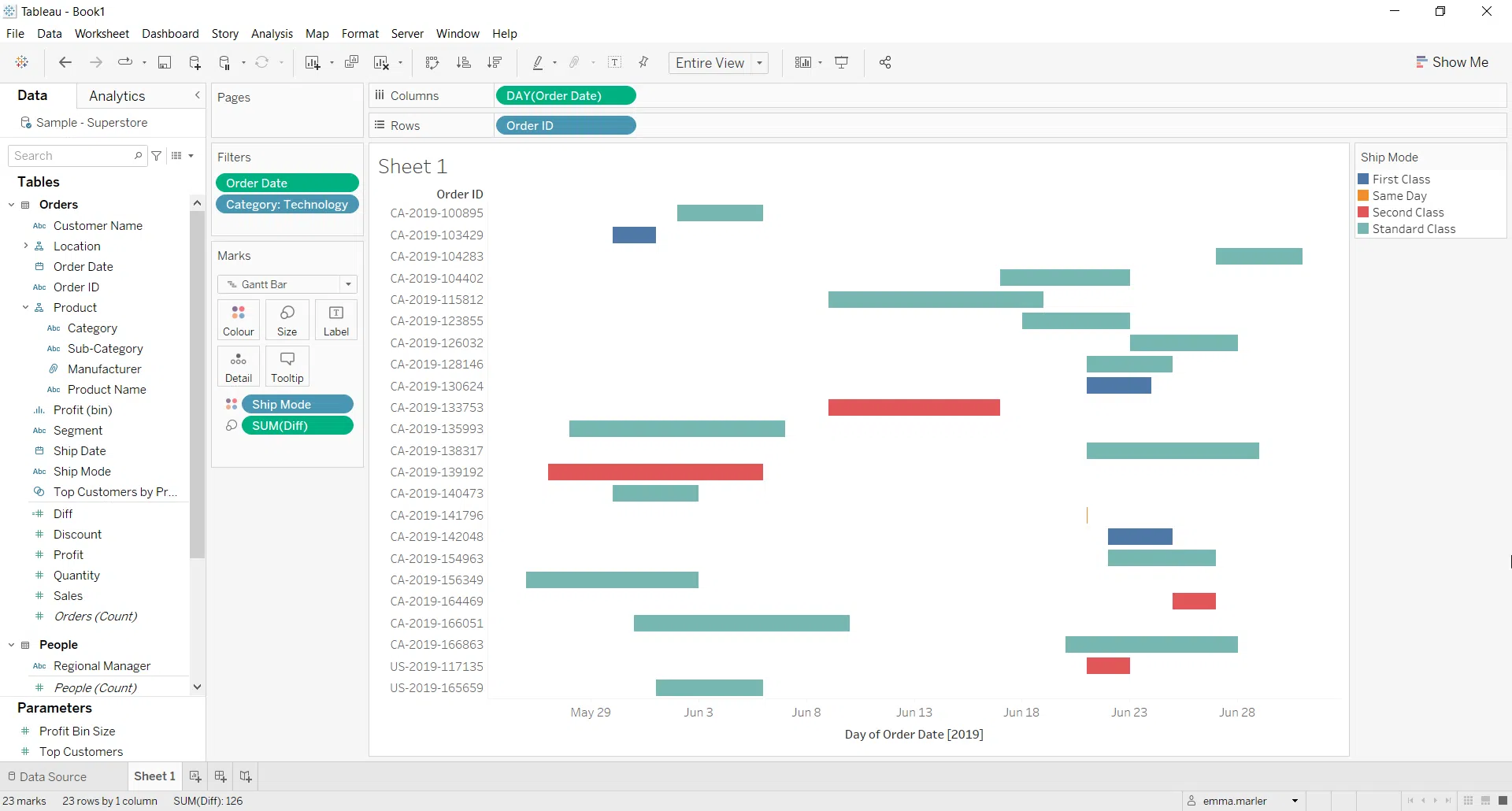 How To Create A Gantt Chart In Tableau Visualitics