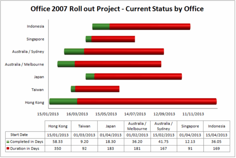 How To Create A Gantt Chart Template Using Excel 2007 Or Excel 2010 HubPages