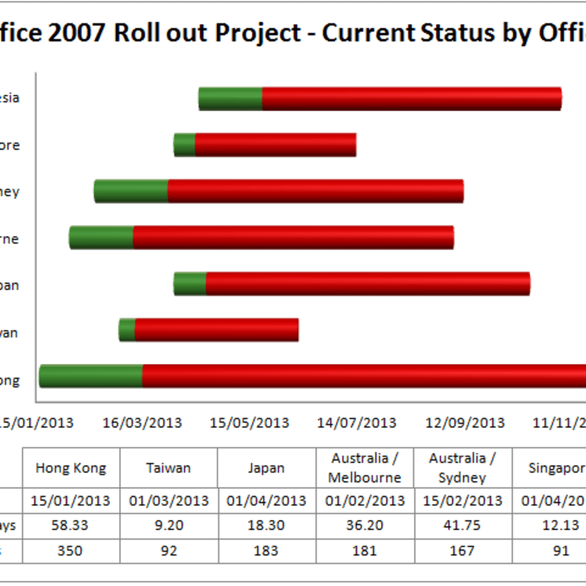 How To Create A Gantt Chart Template Using Excel 2007 Or Excel 2010 HubPages