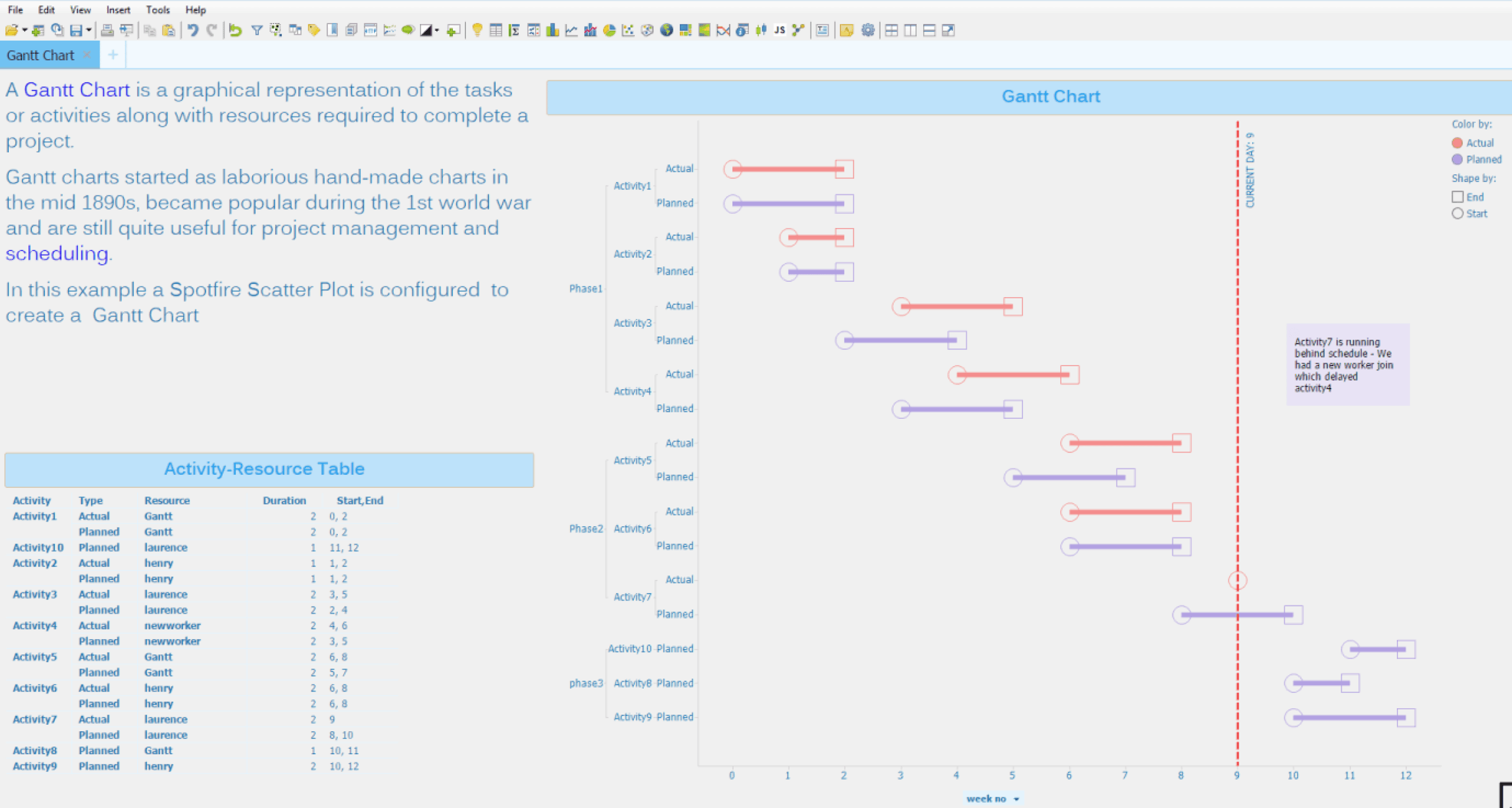Draw Gantt Chart