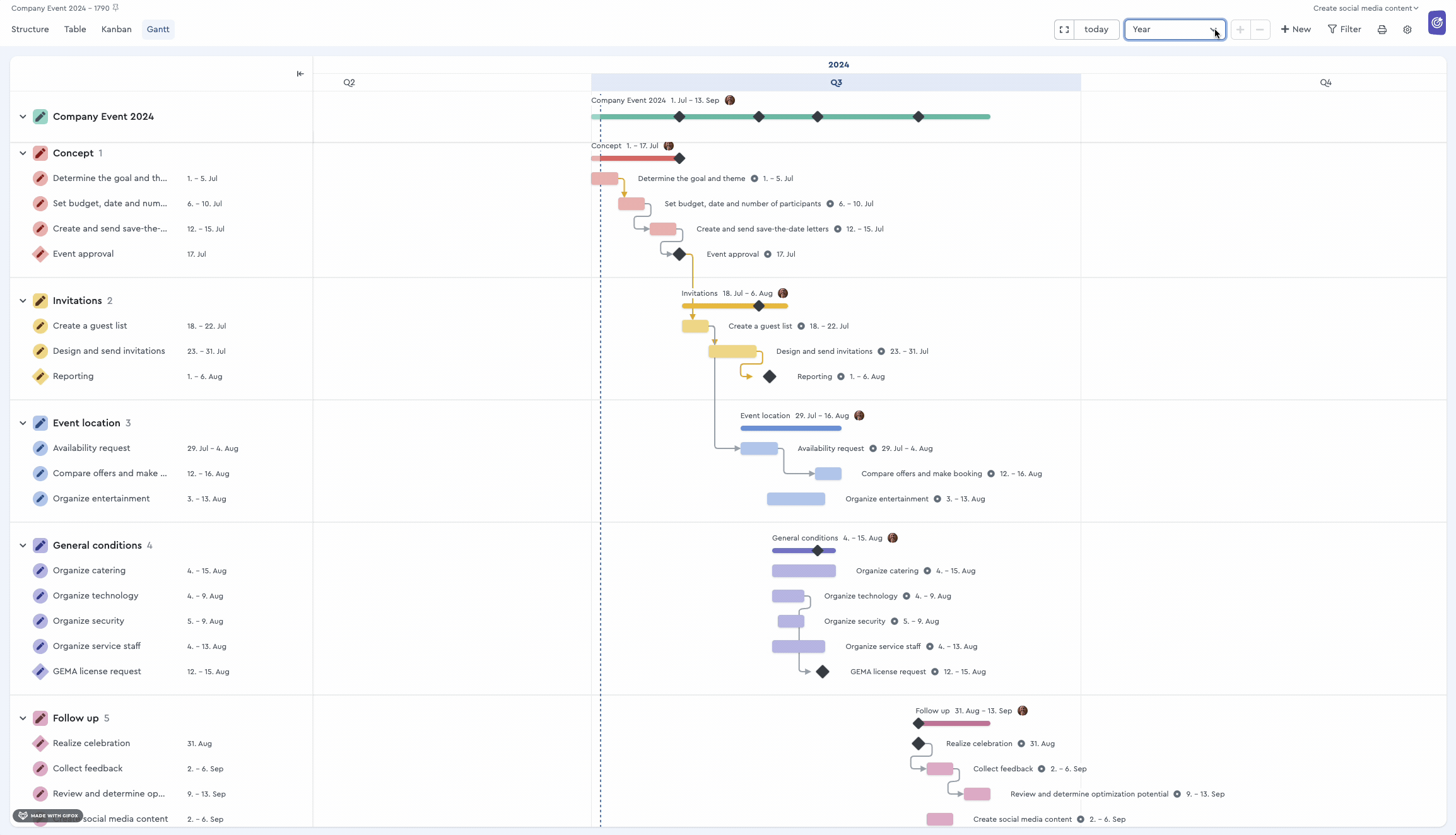 How To Create A Gantt Chart How To Create A Gantt Chart