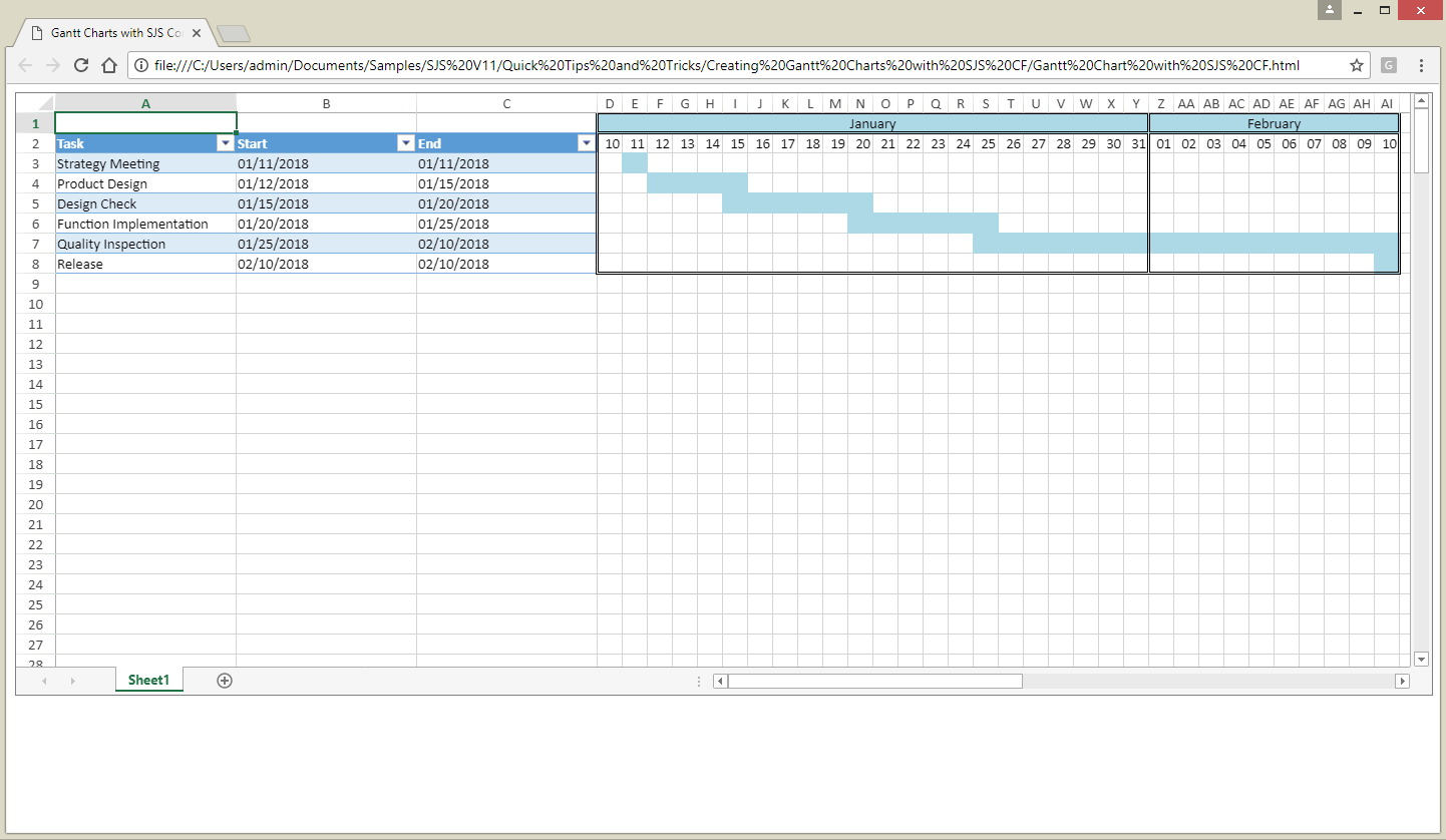 How To Create A JavaScript Gantt Chart Using Spread Sheets Conditional Formatting Spread