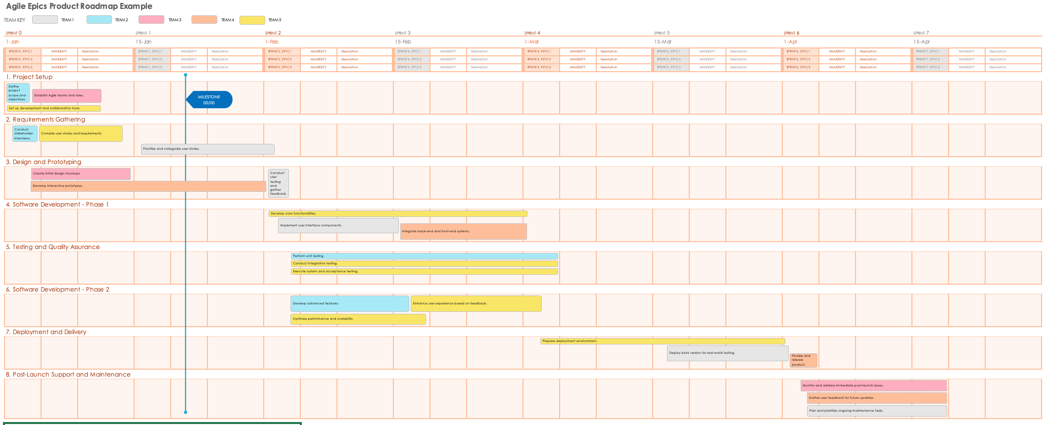 Gantt Chart Product Roadmap